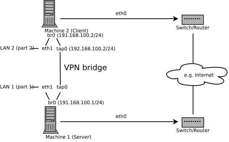 zenmap failed to open device eth1