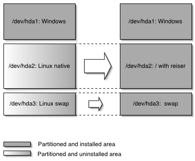 Keeping partitions