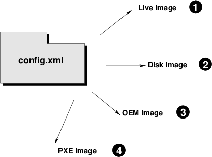 Image Types