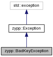 Std exception. Kotlin exception Inheritance.